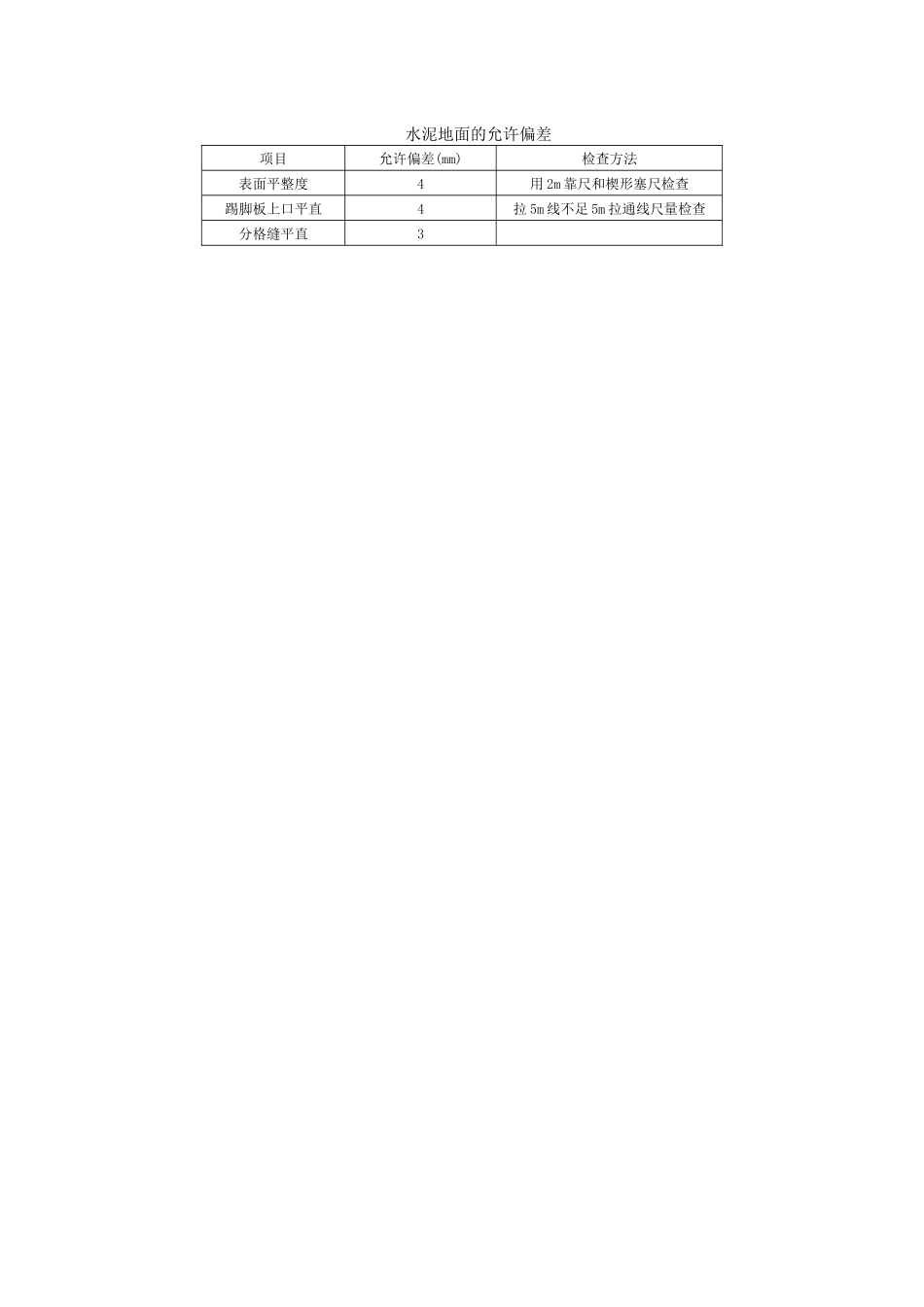 水泥地面的允许偏差.docx_第1页
