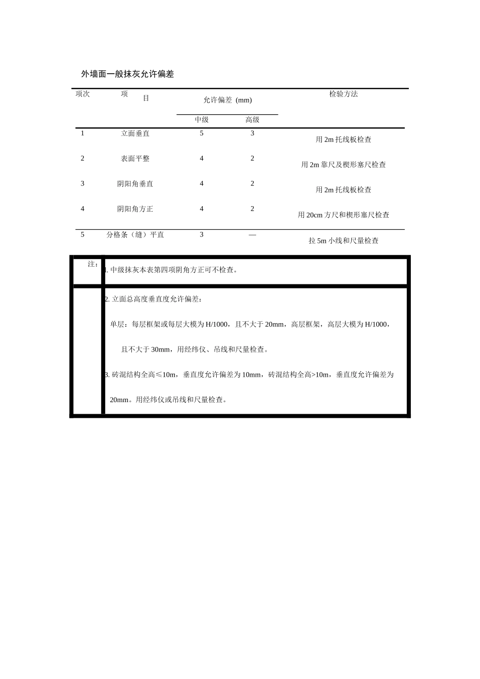 外墙面一般抹灰允许偏差.docx_第1页