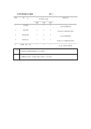 石灰砂浆抹面允许偏差.docx