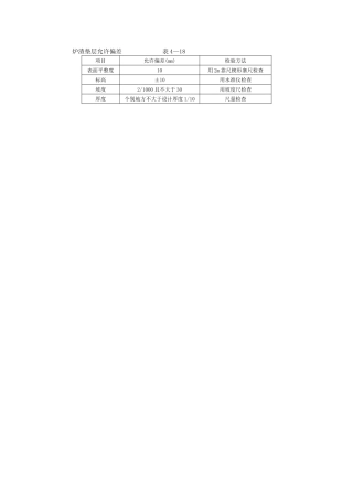 炉渣垫层允许偏差.docx