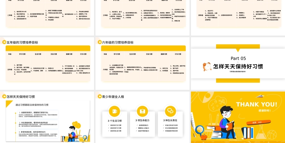 黄色扁平化如何培养良好习惯主题教育PPT模板-有内容.pptx