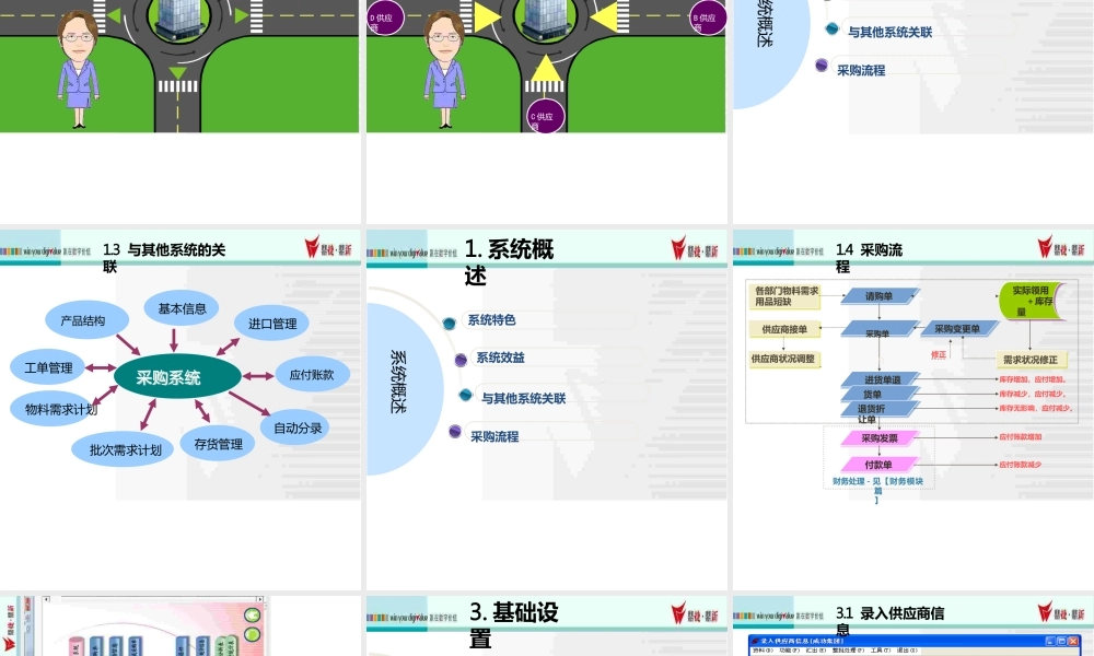 采购管理子系统.pptx