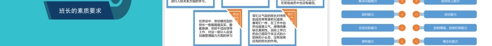 班长管理培训.ppt