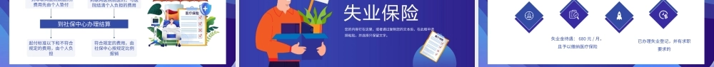 企业五险一金知识培训PPT模板.pptx