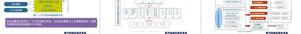 张月华说专业自动化.ppt