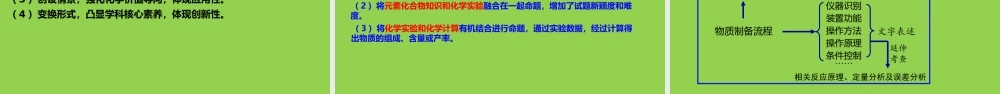 2023年高考化学实验综合题复习策略.pptx
