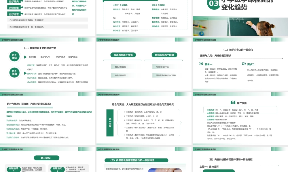 小学 义务教育数学课程标准（2022年版） 变化与解读 .pptx