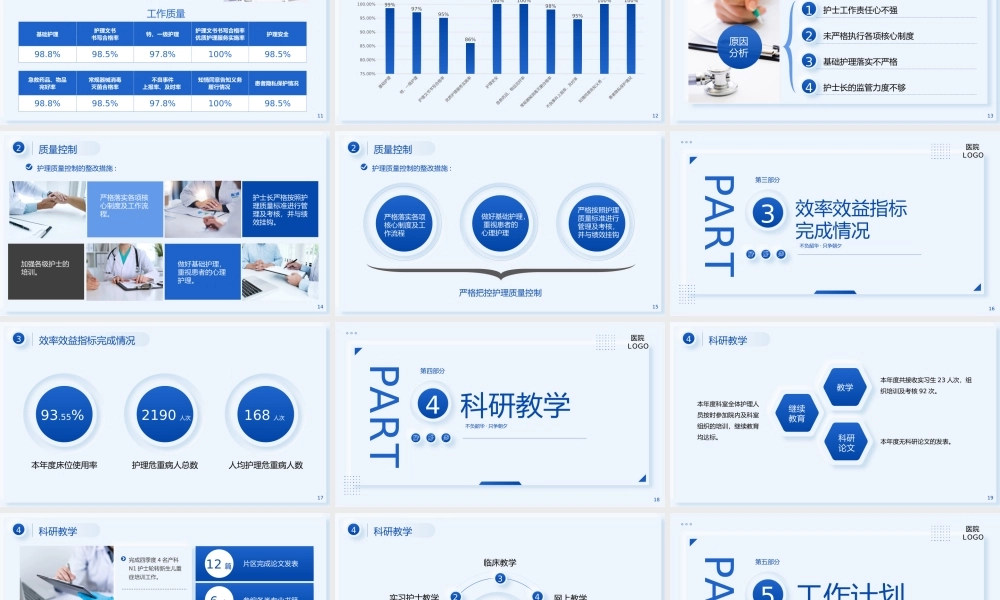 XX医院护士长年终述职报告工作总结报告PPT演讲材料（带内容）.pptx