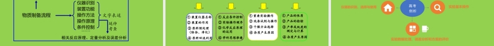 2023年高考化学实验综合题思维模型与复习策略讲座.pptx