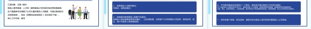 蓝色扁平风猎头行业新人猎头顾问培训PPT模板.pptx