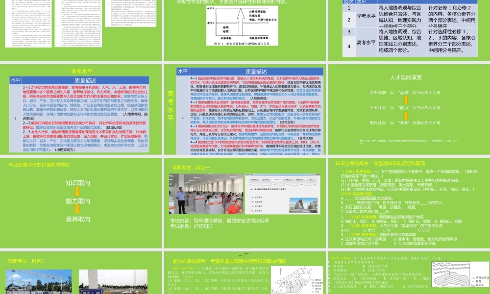 新高考下的高三地理试题命制.pptx