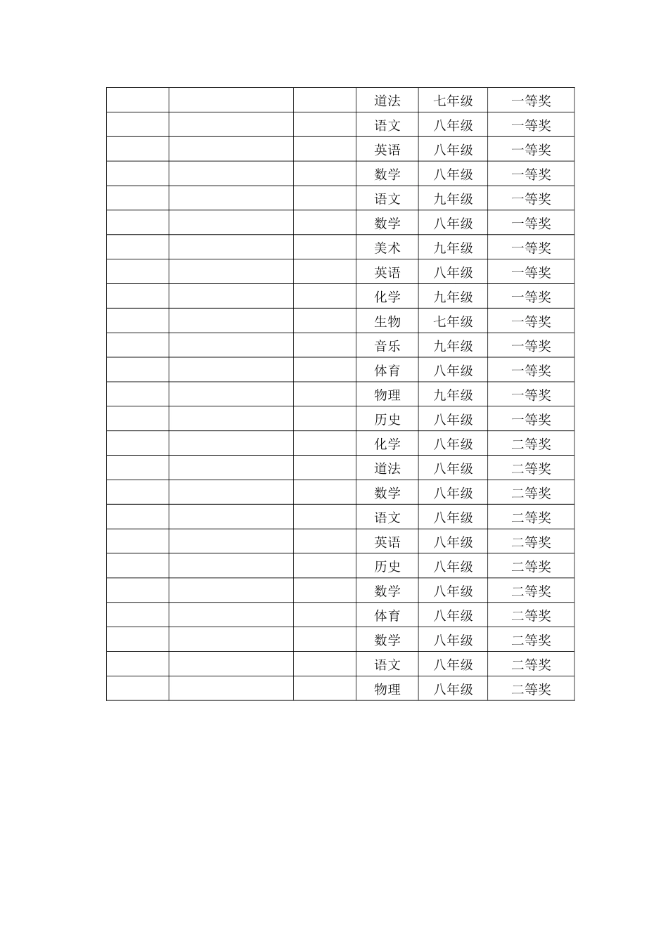 中心学校关于对2022年教师专业素养展示暨“说三书”大比武活动结果的通报.docx_第3页