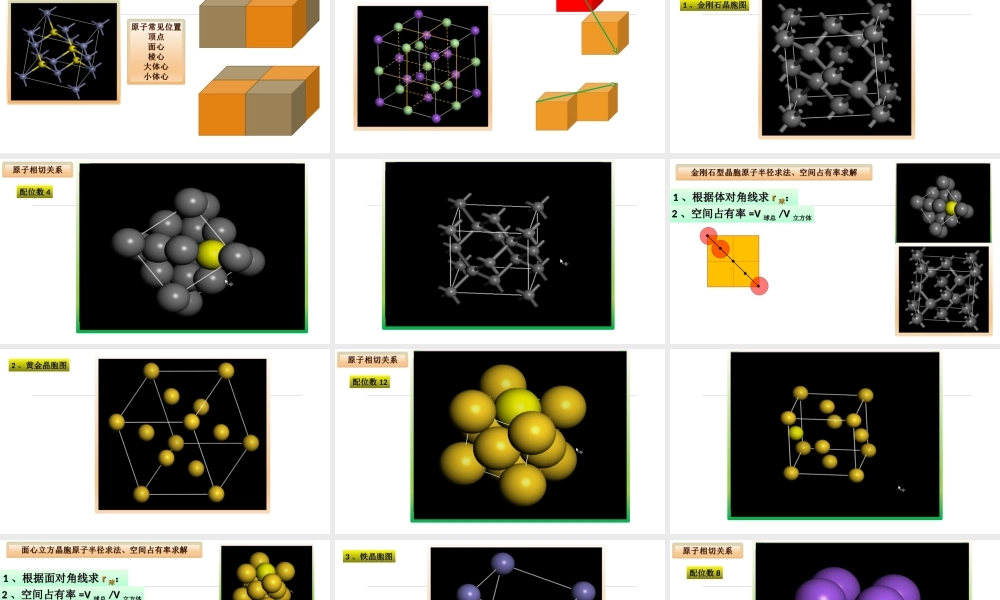 2022年高考化学《物质结构与性质》晶胞中的数学知识与计算复习.ppt