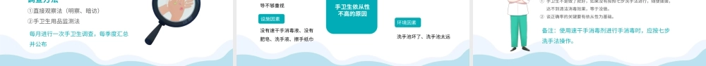 卡通风医护人员手卫生知识培训讲座PPT课件（带内容）.ppt