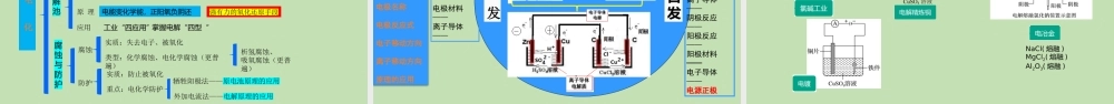 一核四层四翼高考评价体系下2022届高三化学后期复习备考策略讲座.pptx