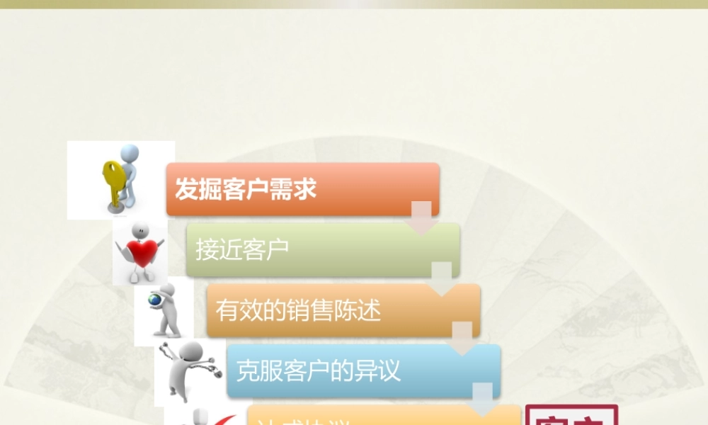 理财端销售技巧.pptx