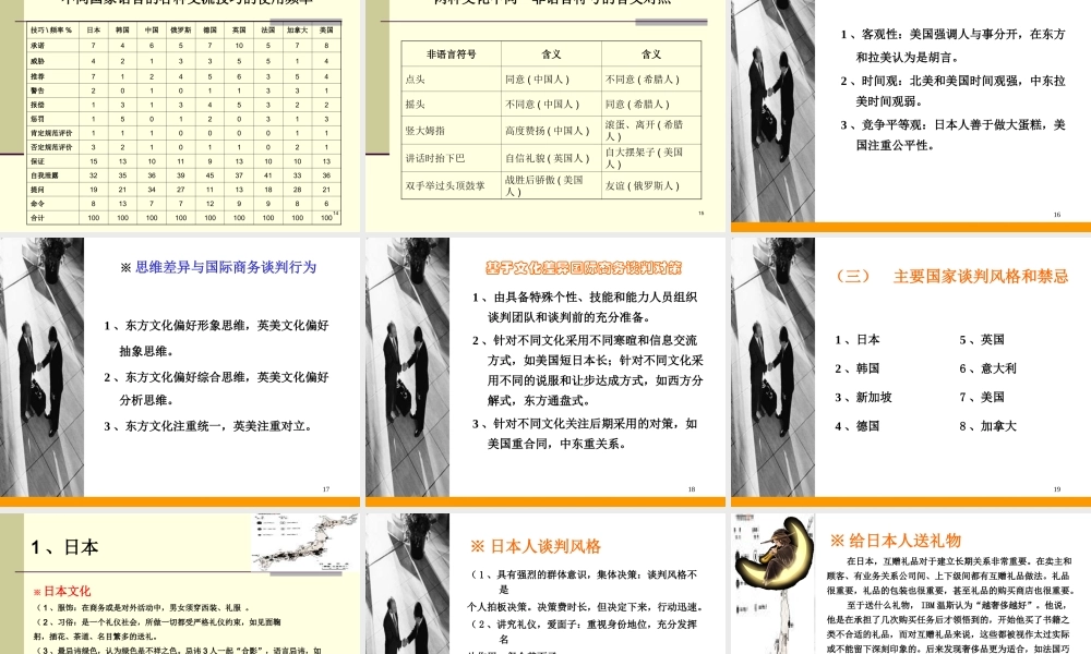 张文学：九、商务谈判技巧-各国谈判文化差异及风格.ppt