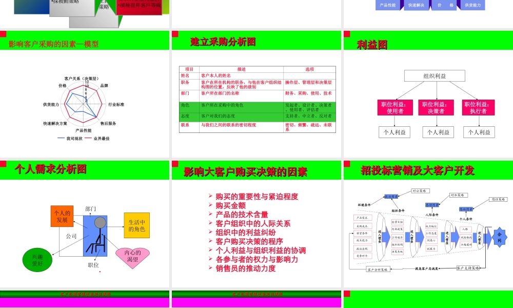 大客户销售技巧5.ppt