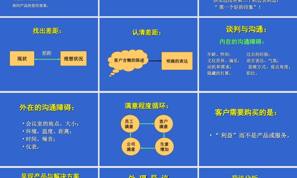 项目谈判技巧.ppt