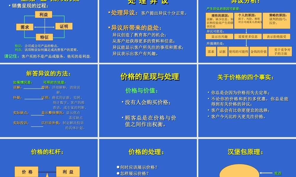 项目谈判技巧.ppt
