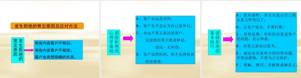 销售技巧及心态培训课程.ppt