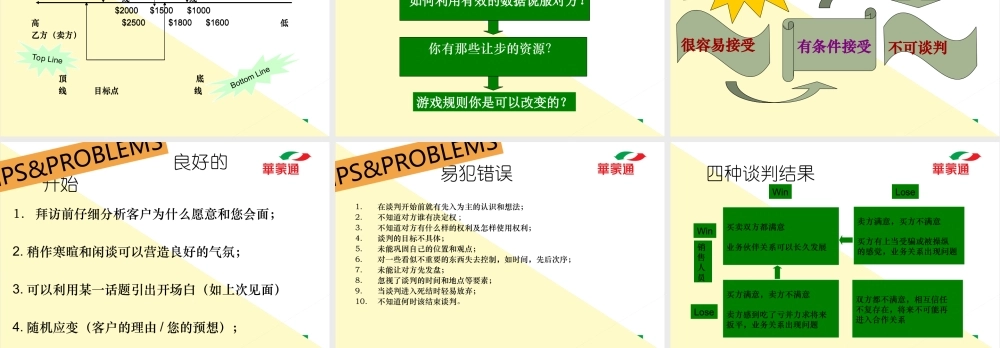 谈判技巧培训.ppt