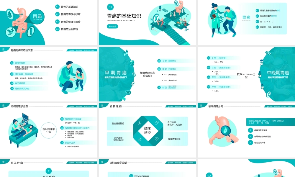 胃癌胃炎胃病护理查房PPT课件（带内容）.pptx