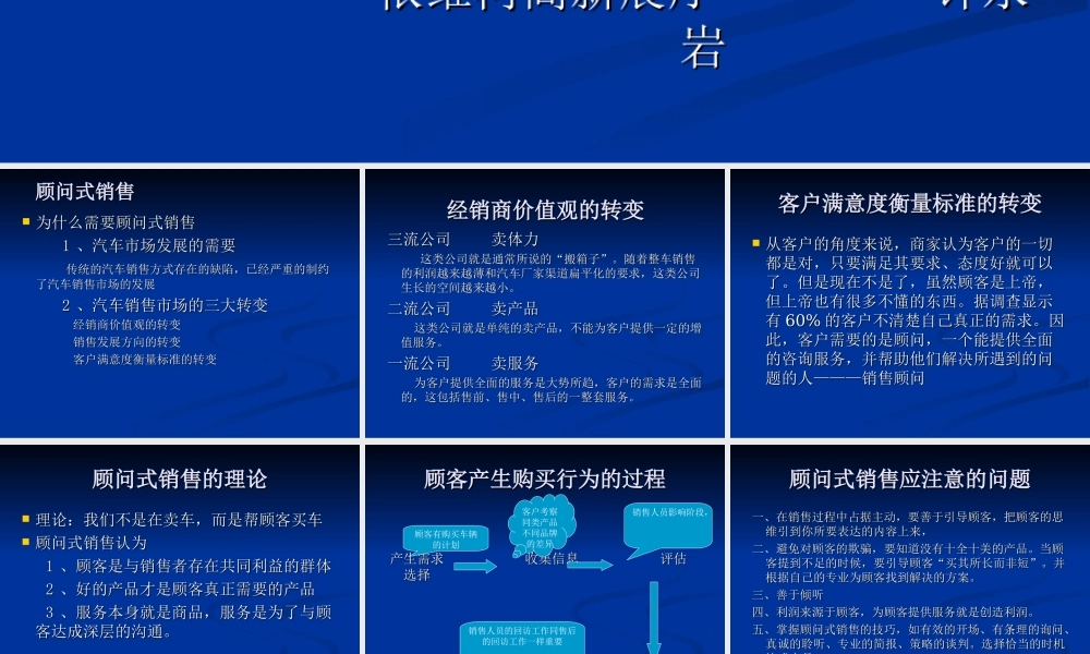展厅销售培训.ppt