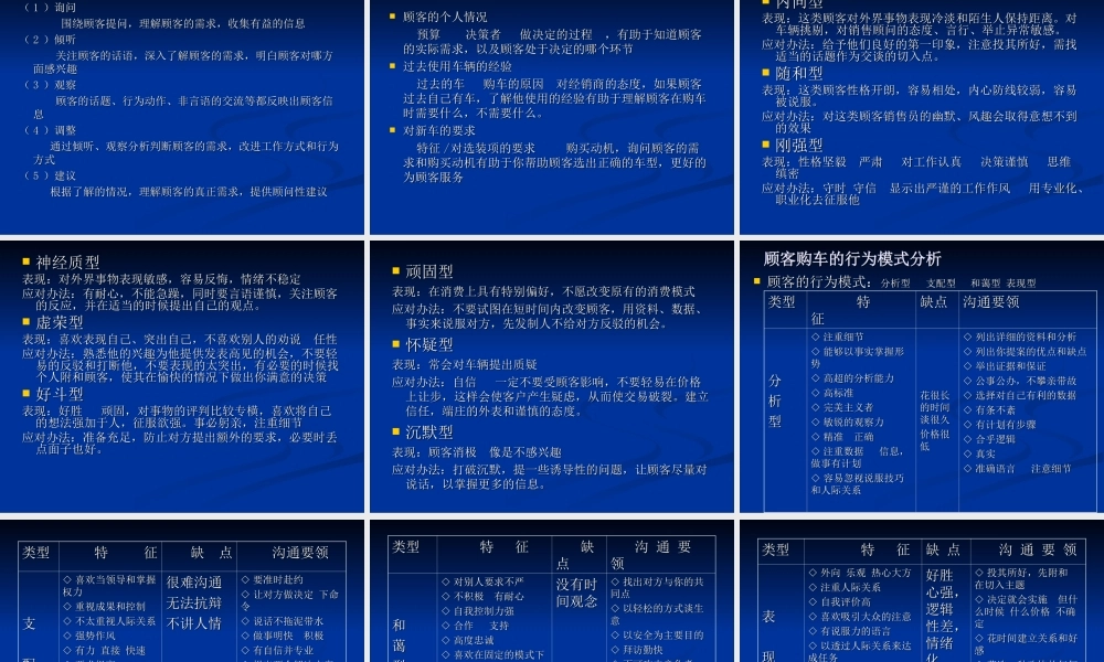 展厅销售培训.ppt