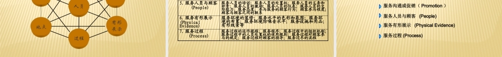 服务营销培训.pptx
