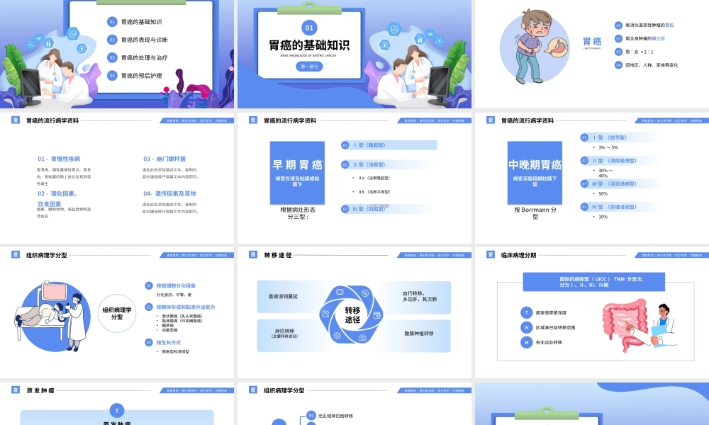 蓝色胃癌护理查房医疗医学报告PPT模板.pptx