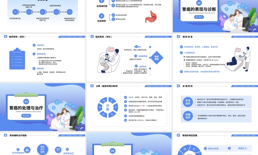 蓝色胃癌护理查房医疗医学报告PPT模板.pptx