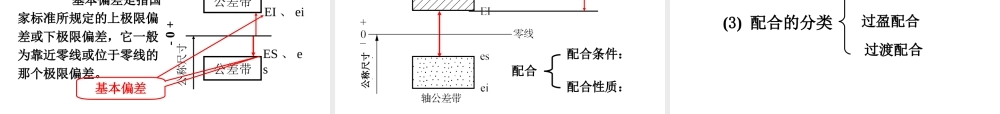 机械精度设计及检测04第3章尺寸精度设计与检测01.ppt