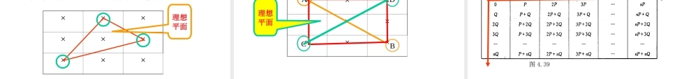机械精度设计及检测10第4章几何精度设计与检测04.ppt