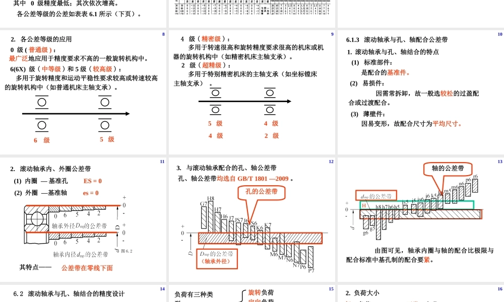 机械精度设计及检测12第6章滚动轴承与孔、轴结合的精度设计.ppt
