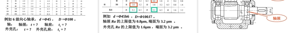 机械精度设计及检测12第6章滚动轴承与孔、轴结合的精度设计.ppt