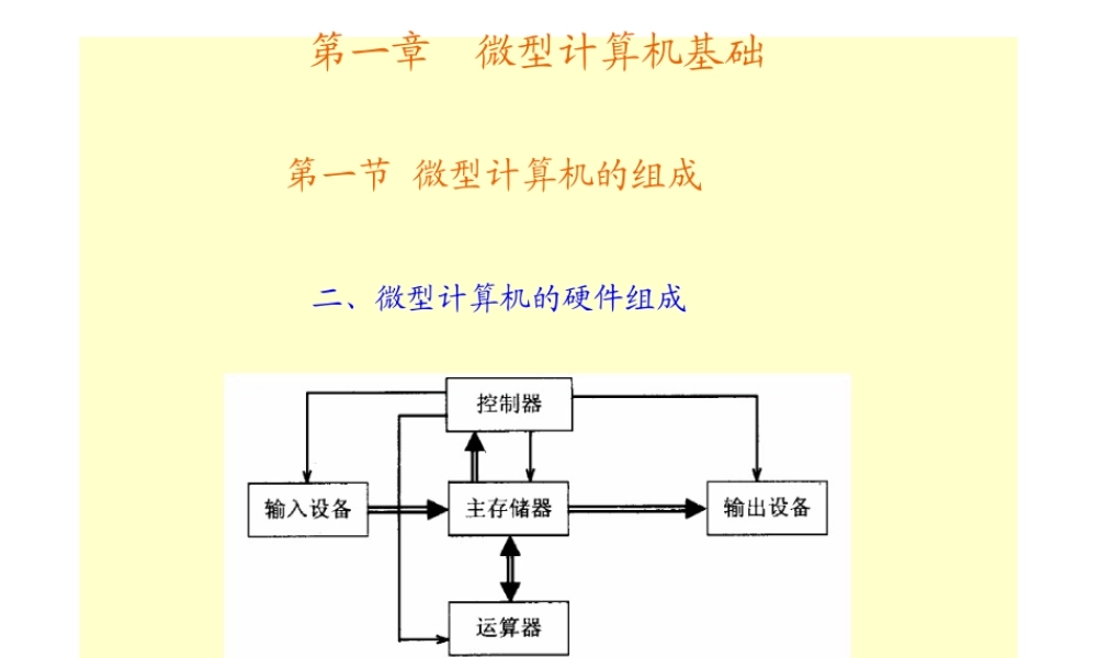 微机原理综合复习.ppt