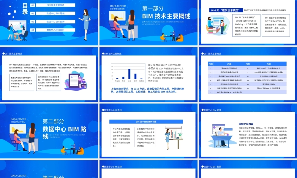 BIM技术在数据中心建设领域的应用分析报告PPT课件（带内容）.ppt