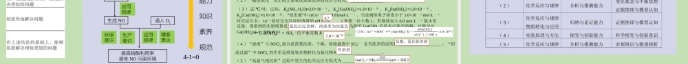 新高考背景下2022届高三后阶段复习专题模型《化学工艺流程试题》.ppt