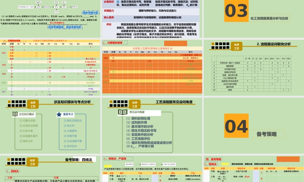 新高考背景下2022届高三化学工艺流程题复习备考策略专题讲座.pptx