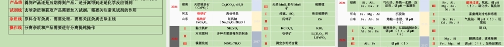 新高考背景下2022届高三化学工艺流程题复习备考策略专题讲座.pptx