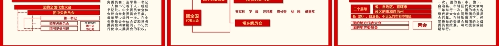 认真学习团章严格遵守团章-中国共青团团章学习解读PPT课件（带内容）.pptx