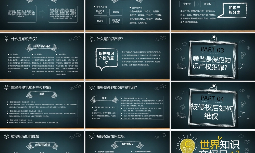 426知识产权日介绍PPT课件（带内容）.pptx