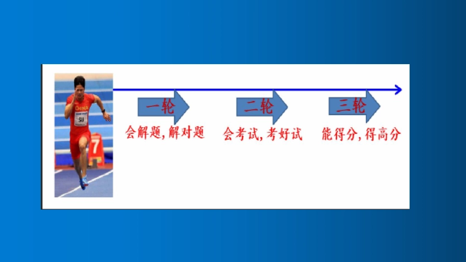基于思维认知的2022届高三化学二轮复习备考策略讲座.pdf_第2页