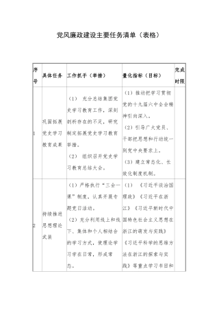 党风廉政建设主要任务清单（表格）.docx