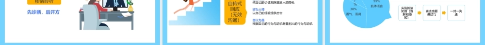 蓝色简洁高效能人士的七习惯PPT模板.pptx