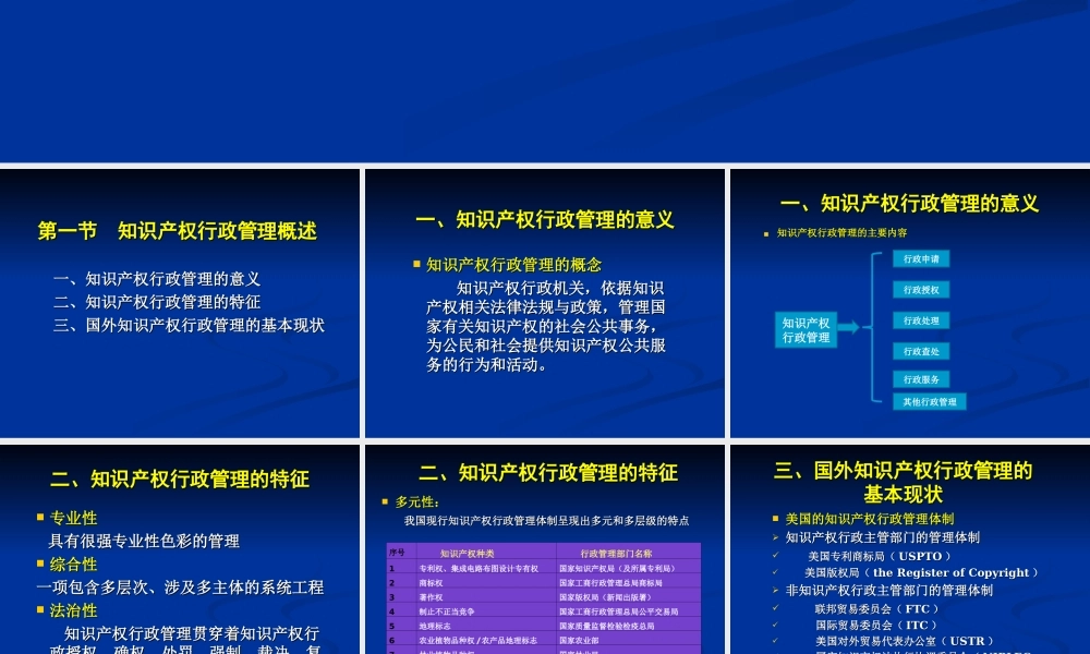 知识产权行政管理.ppt