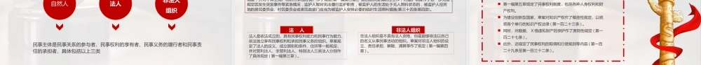 2022年《民法典》专题学习PPT课件.pptx