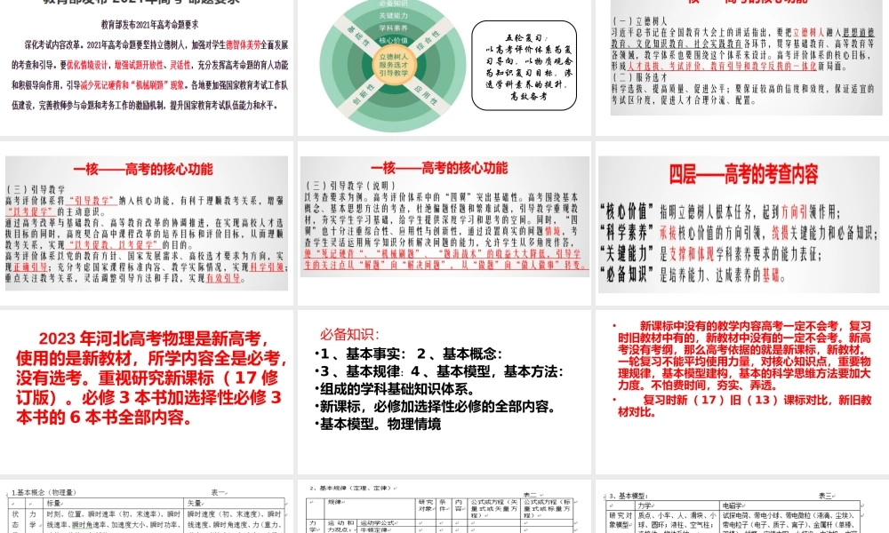 2023届高考物理复习讲座.pptx