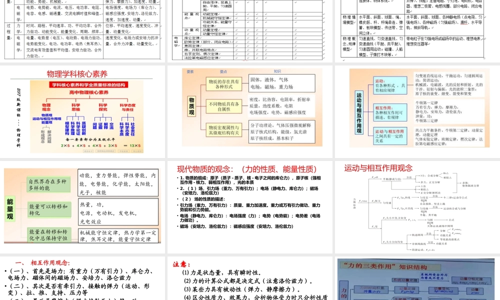 2023届高考物理复习讲座.pptx